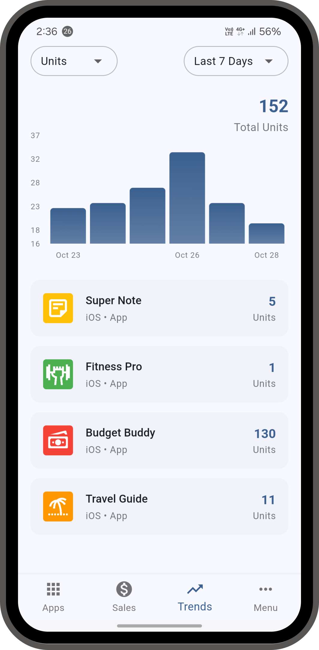 Sales Analytics Screenshot